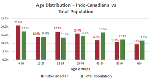 A History Of Indo-canadians In Ottawa